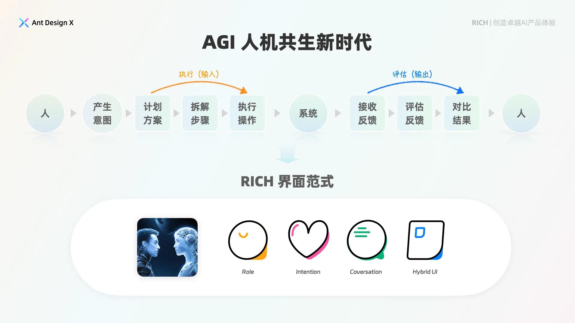AGI 人机共生与 RICH 界面范式