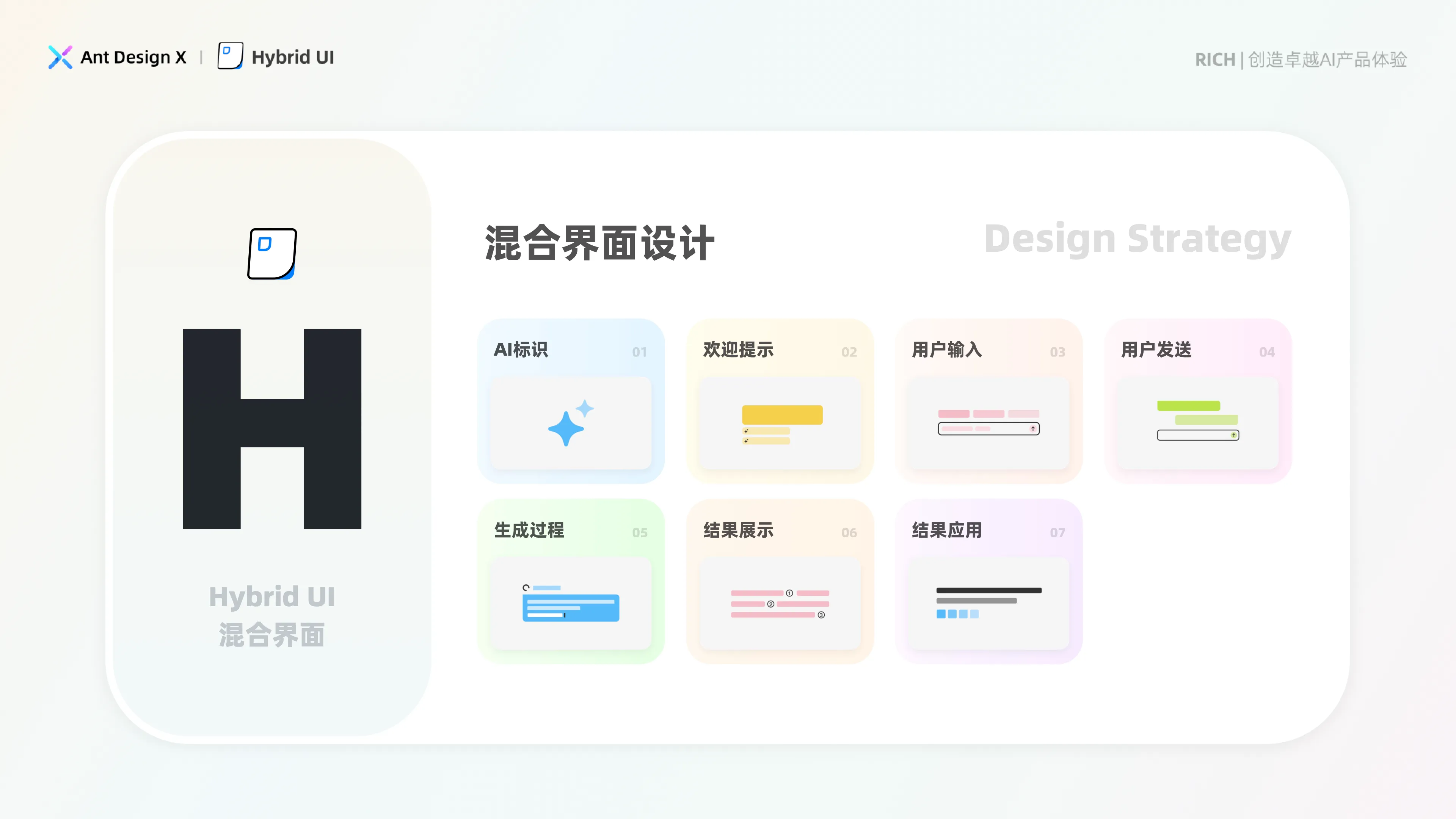 Hybrid UI 资产地图